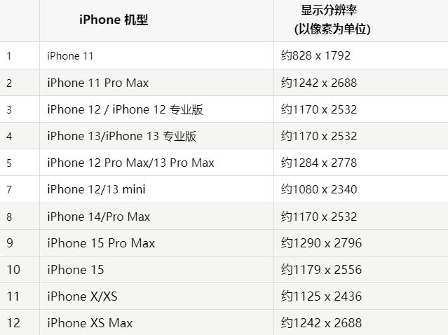 苹厚街镇果维修分享iPhone主屏幕壁纸显得模糊怎么办