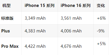 厚街镇苹果16维修分享iPhone16/Pro系列机模再曝光