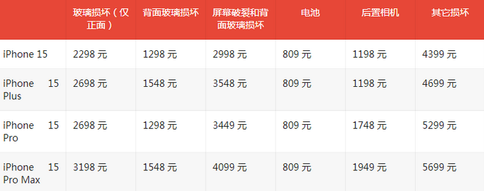 厚街镇苹果15维修站中心分享修iPhone15划算吗