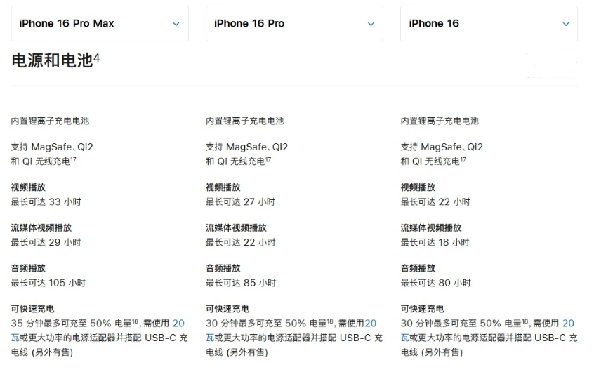 厚街镇苹果手机维修分享 iPhone 16 目前实测充电峰值功率不超过 39W 