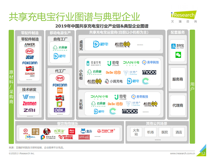 厚街镇苹果手机维修分享iPhone 12 如何安全使用共享充电宝 