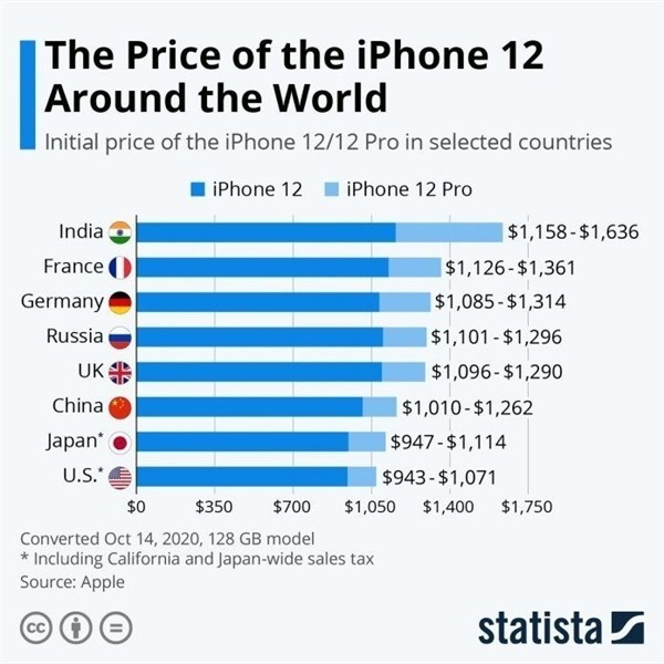 厚街镇苹果手机维修分享哪个购买iPhone 12/12 Pro更便宜 