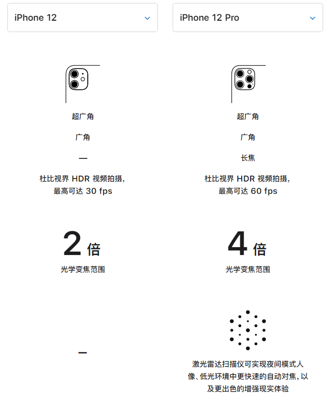 厚街镇苹果手机维修分享苹果 iPhone 12 与 iPhone 12 Pro 选哪款 